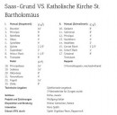 Jeux de l'orgue Späth de Saas-Grund (paroissiale). Source: site du facteur Späth