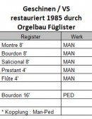 Les jeux de l'orgue Carlen/Füglister: source = communication de la Maison Füglister